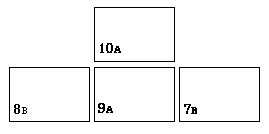 Map Arrangement